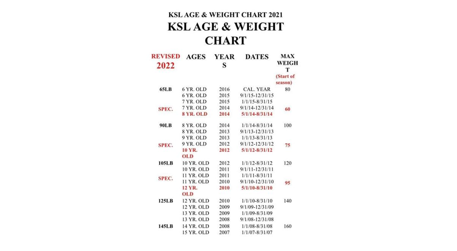 KSL Weight Matrix 2022