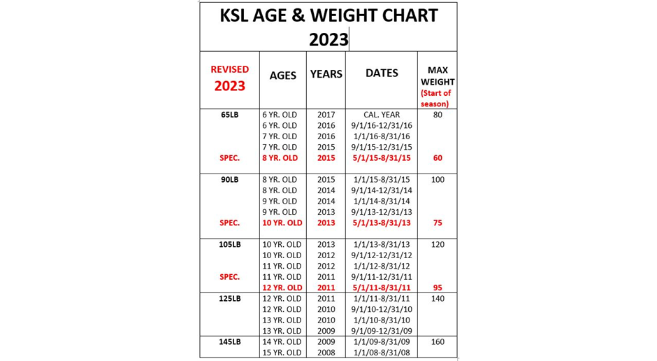 KSL Weight Matrix 2023